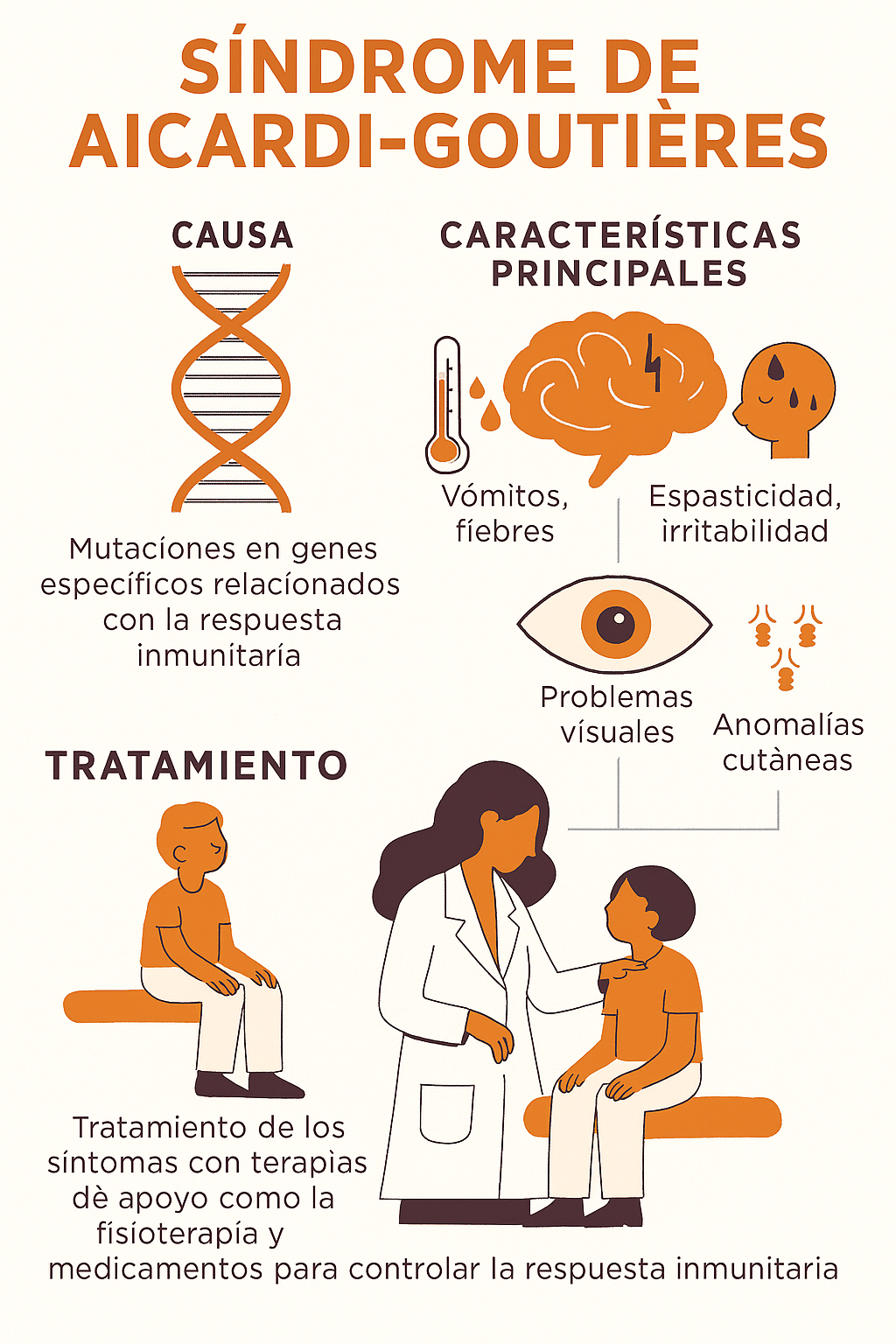 Copilot AicardiGoutieres