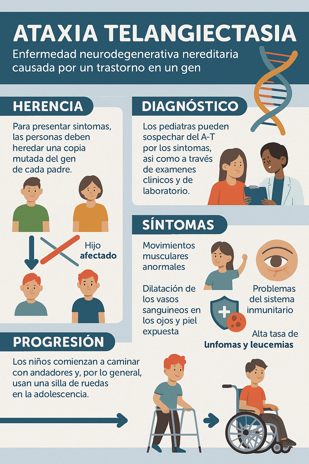 Copilot AtaxiaTelangiectasia