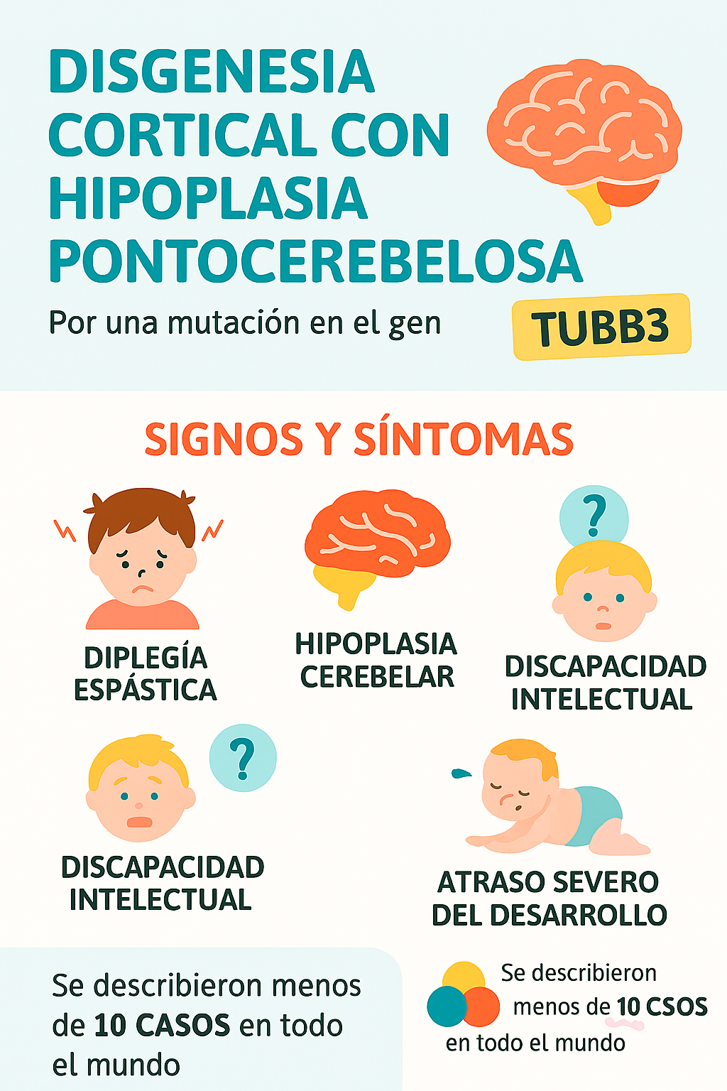 Copilot Disgenesia TUBB3