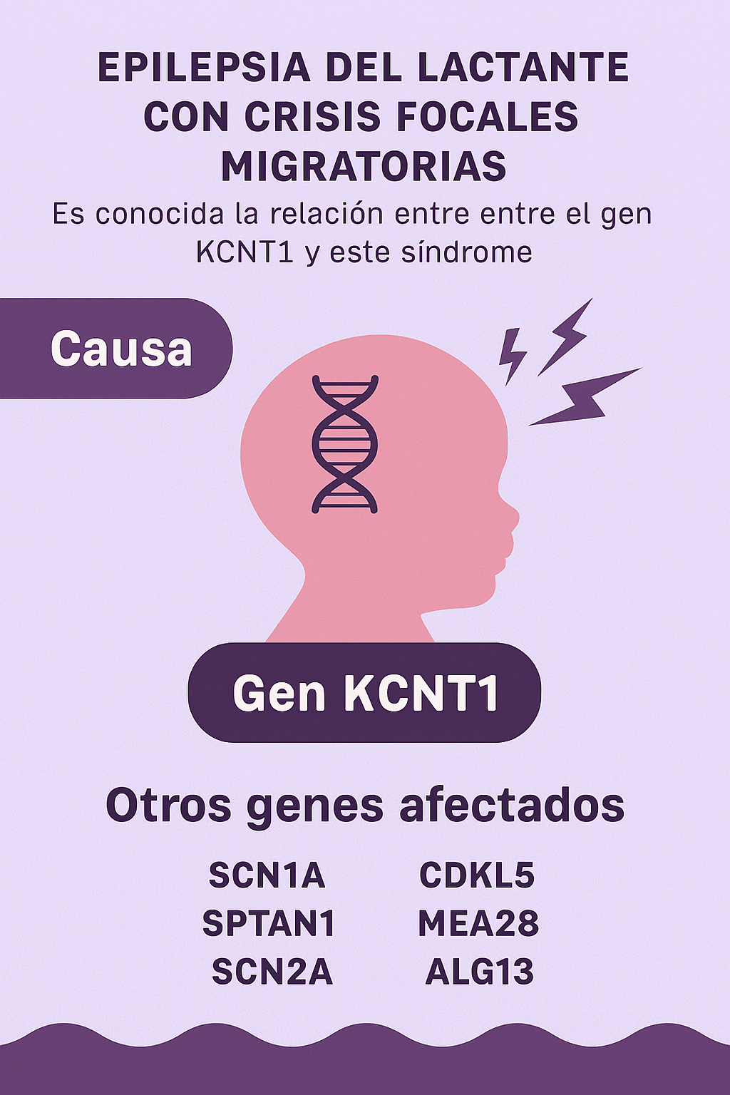 Copilot EpilepsiaFocal