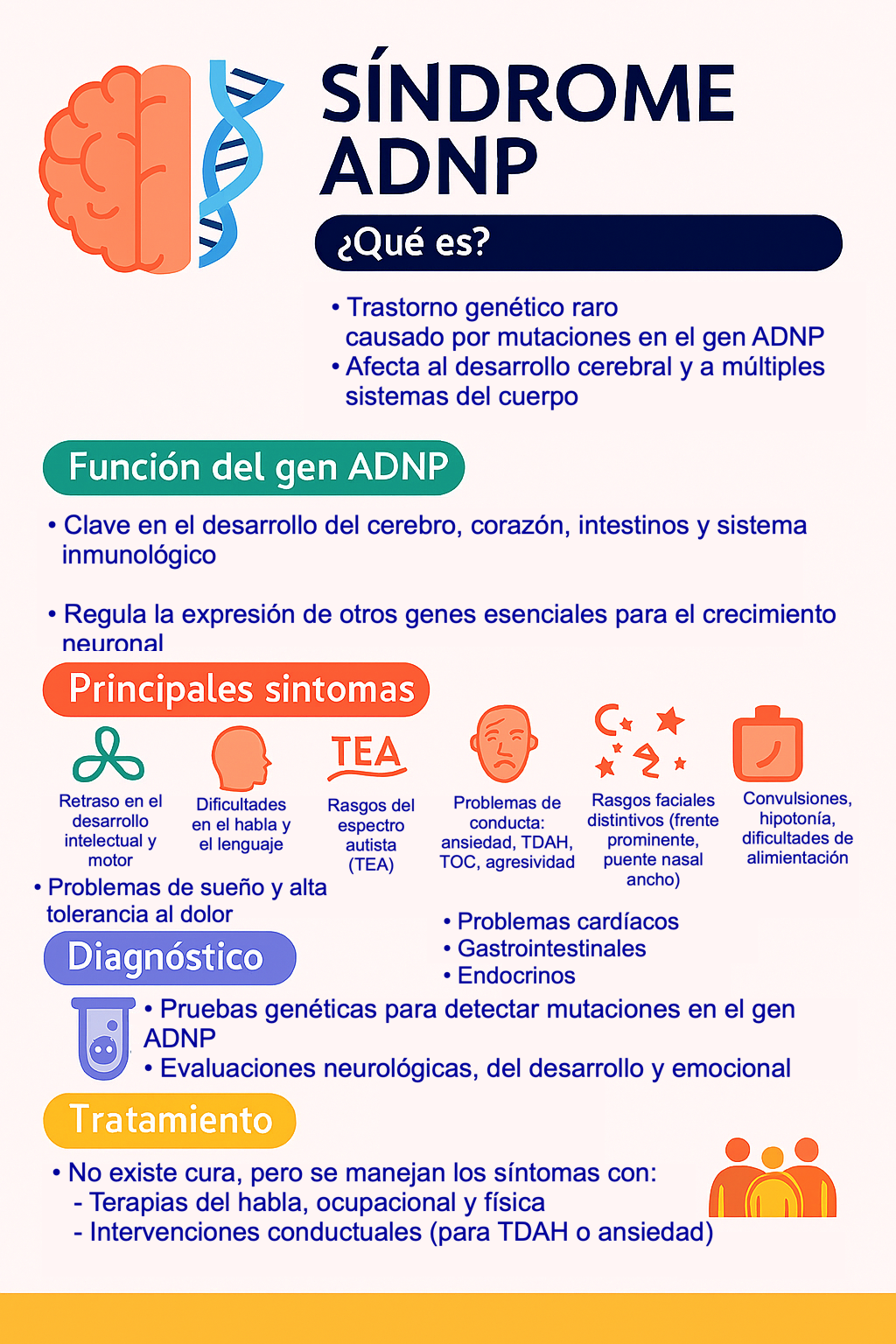 Copilot SindromeADNP
