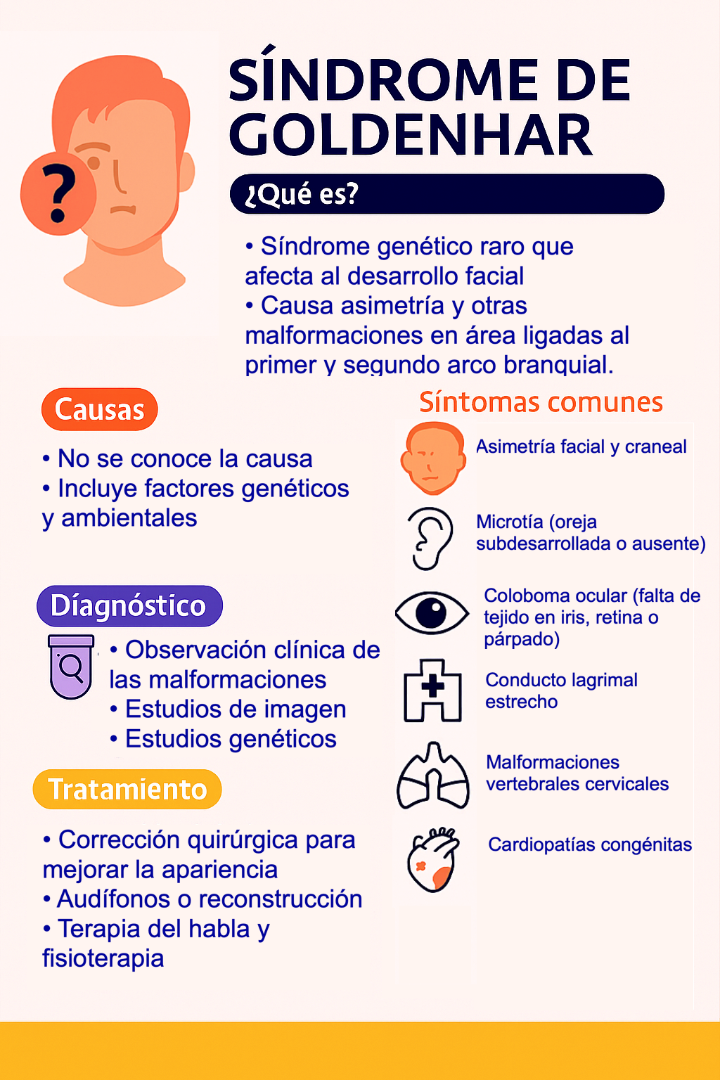 Copilot SindromeGoldenhar