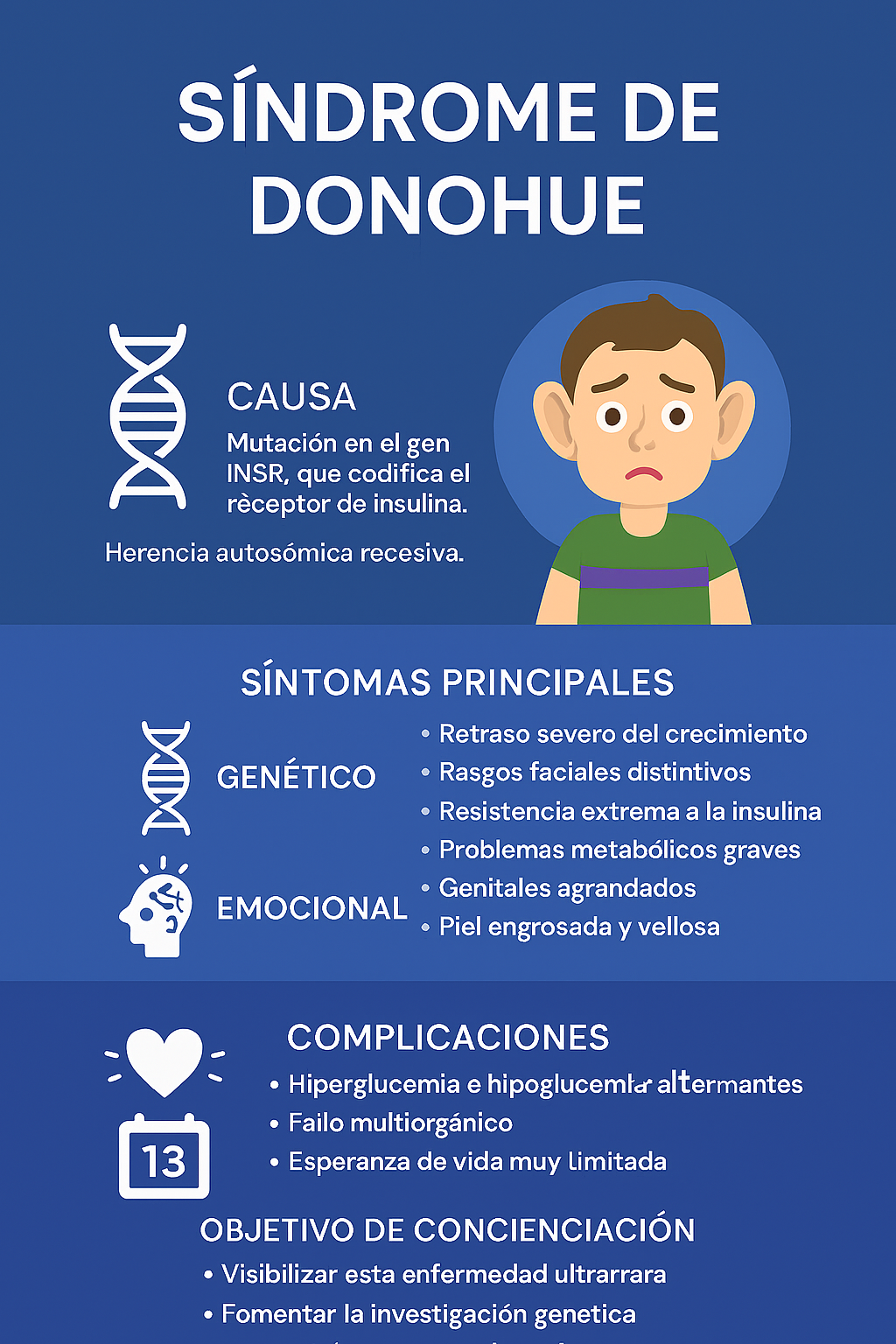 Copilot Sindrome de Donohue