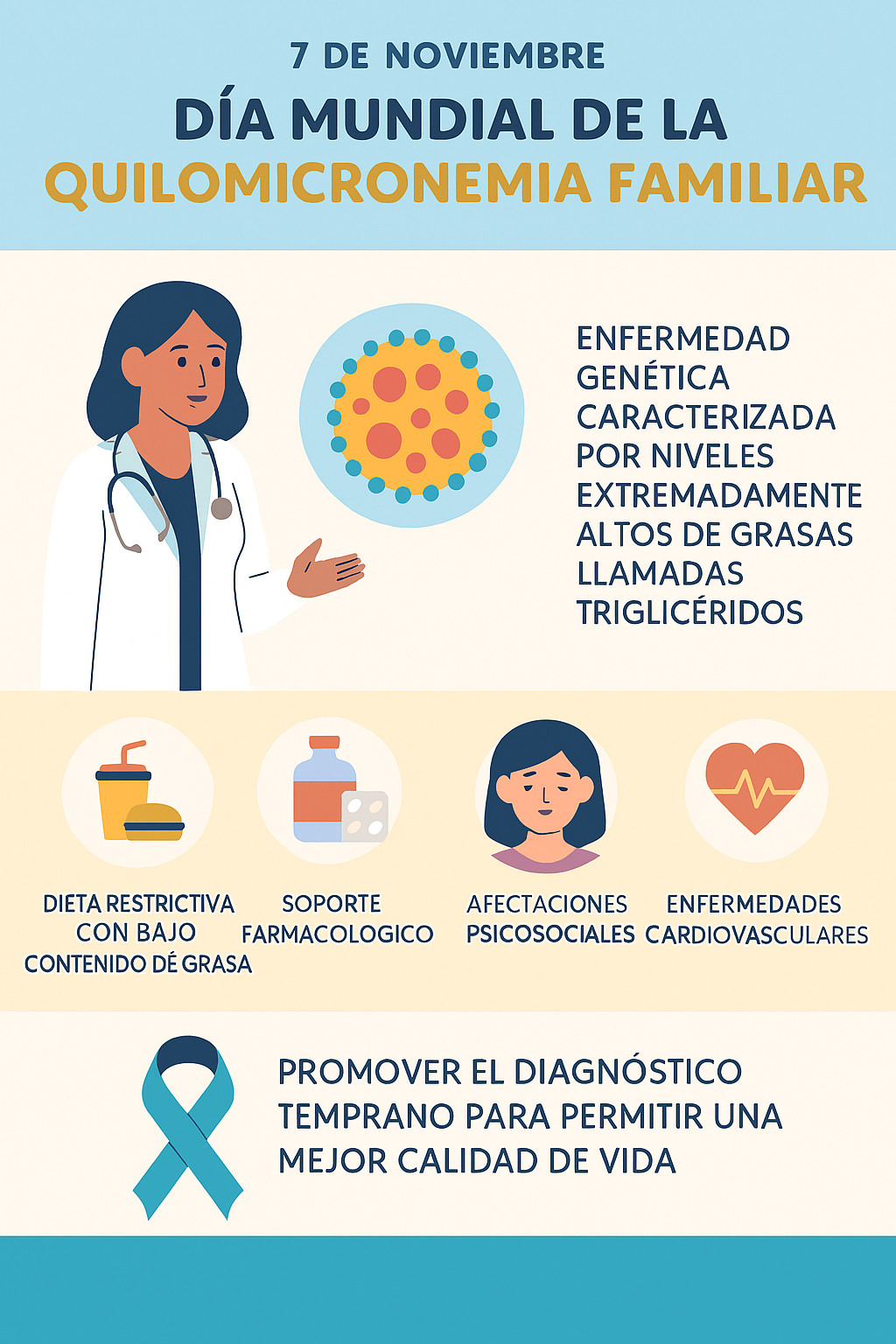 Copilot DiaMundialQuilomicronemiaFamiliar