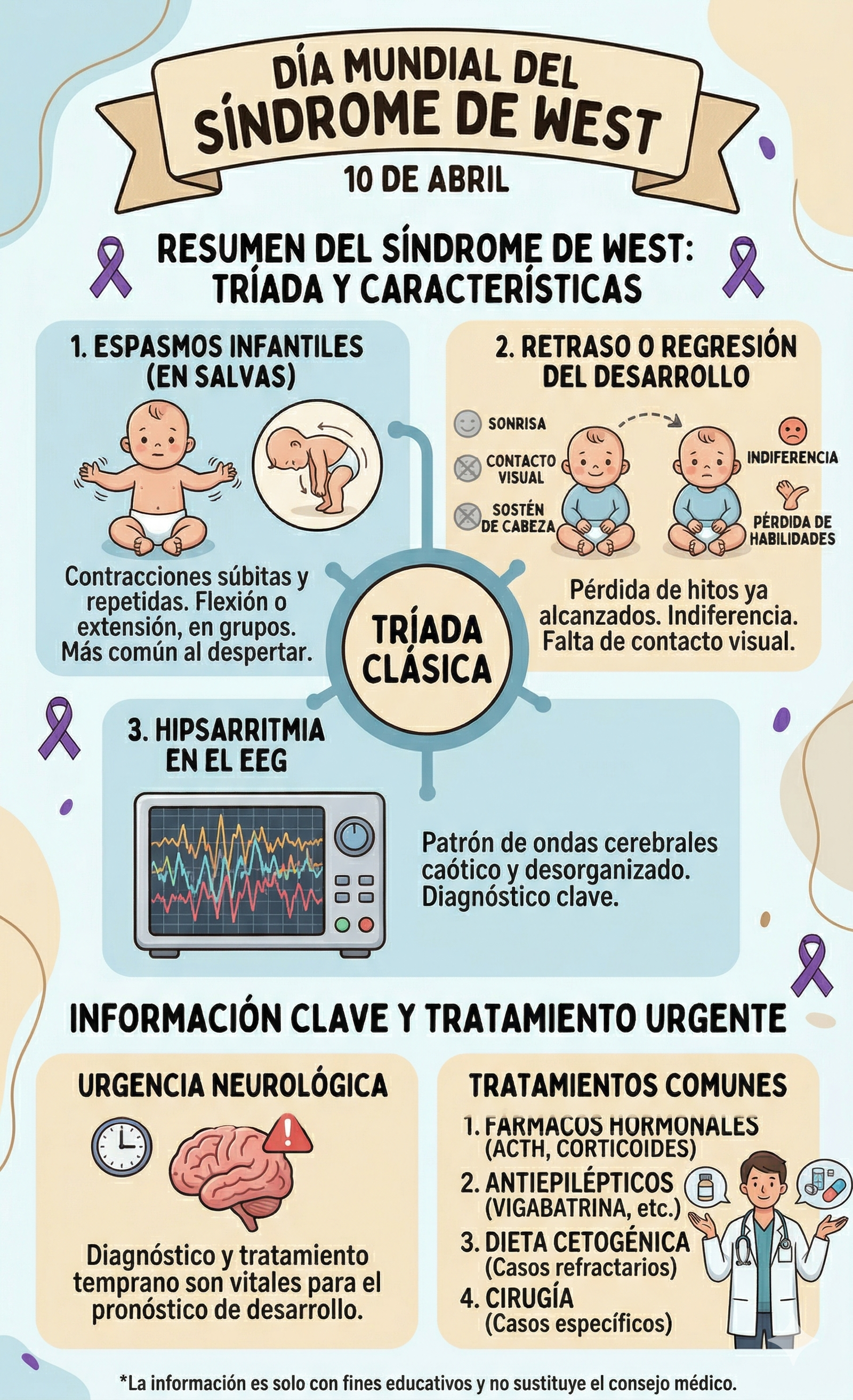 Gemini 10Abr DMSdWest