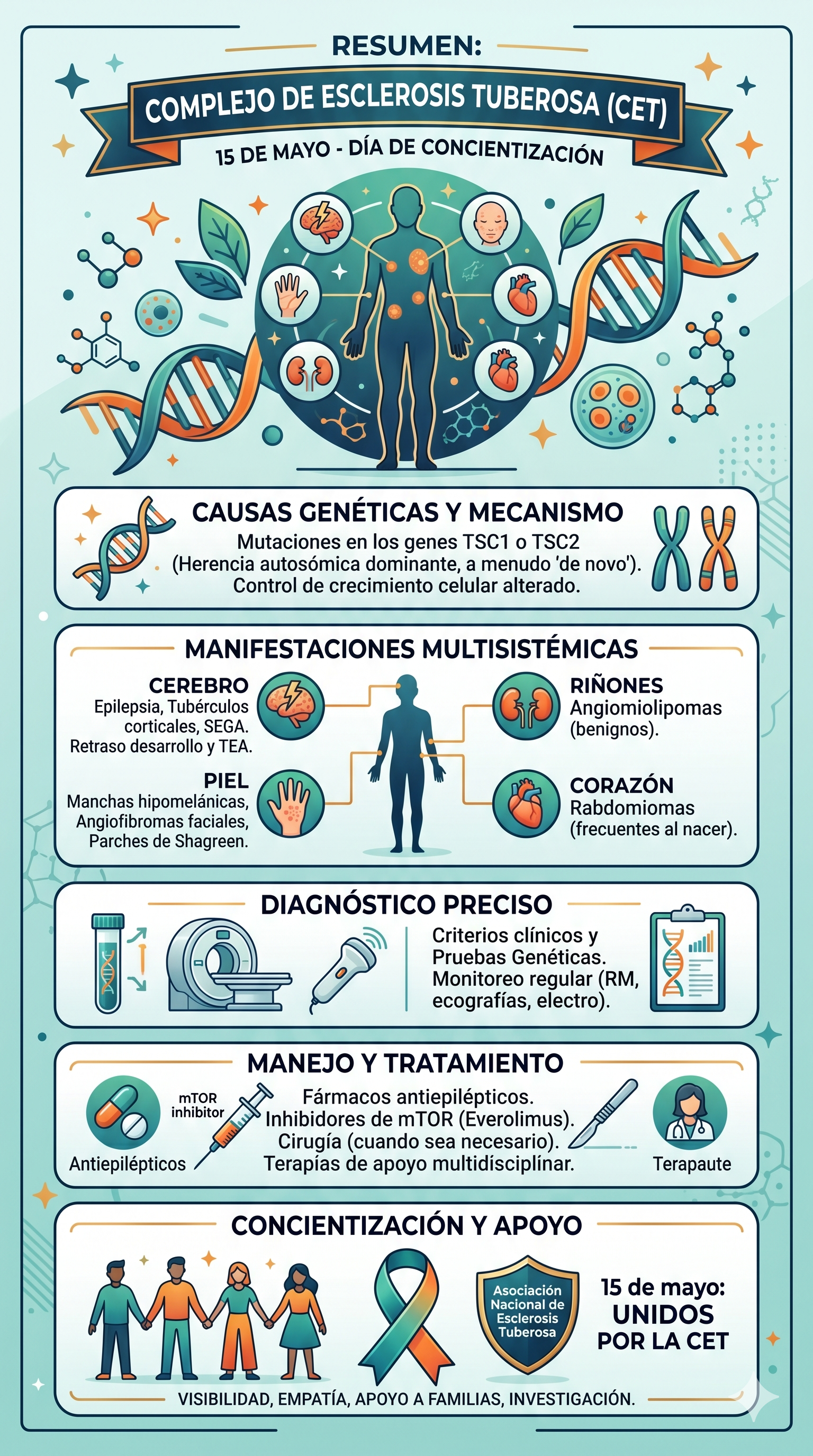Imagen resumen del 15 de mayo Día Internacional de la Esclerosis Tuberosa - Generada con Gemini IA