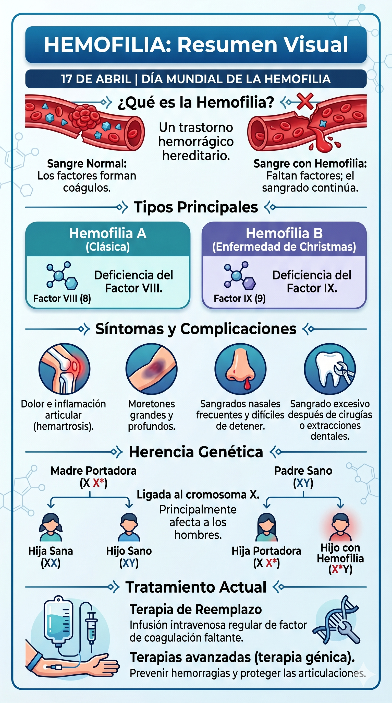 Gemini 17Abr DMHemofilia