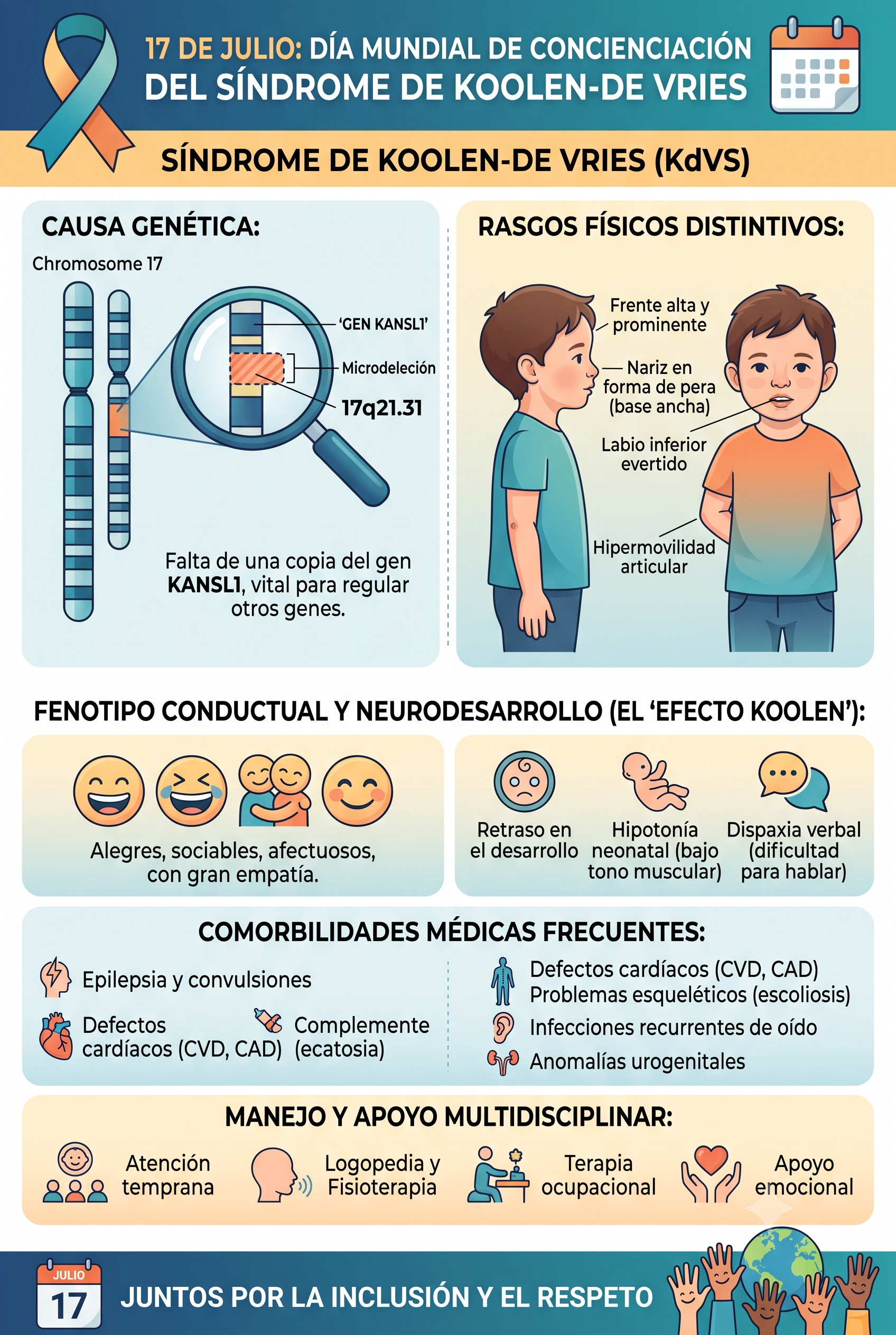 Imagen resumen sobre Koolen-de Vries en su día mundial 17 de julio - generada con Gemini IA