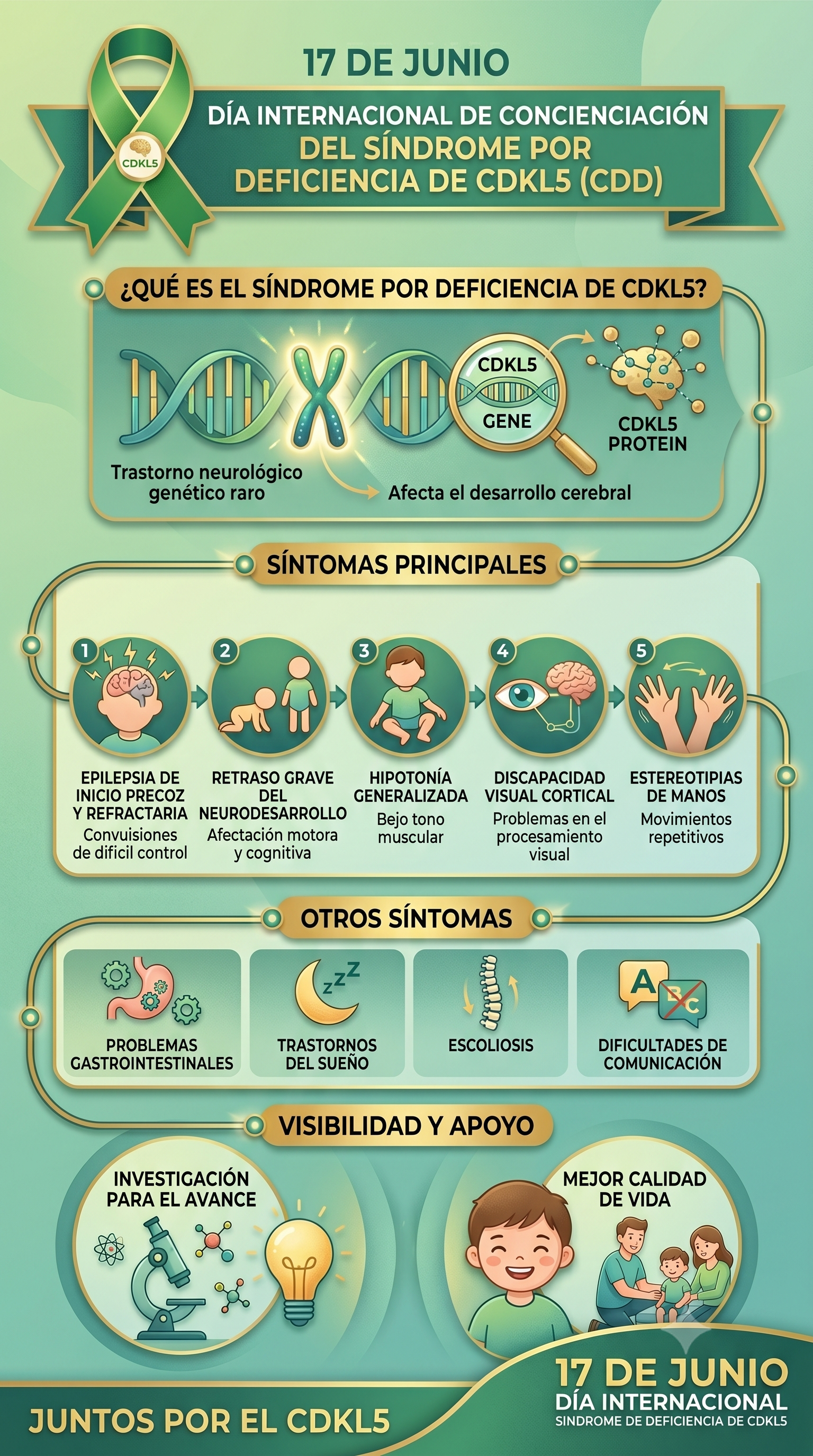 Imagen resumen sobre el Síndrome por deficiencia de CDKL5 en su día internacional - generada con Gemini IA