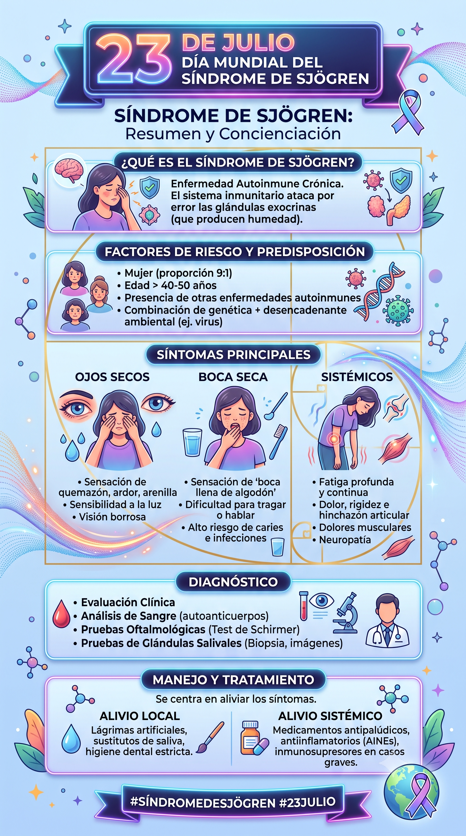 Imagen resumen sobre Síndrome de Sjögren en su día mundial - generada con Gemini IA