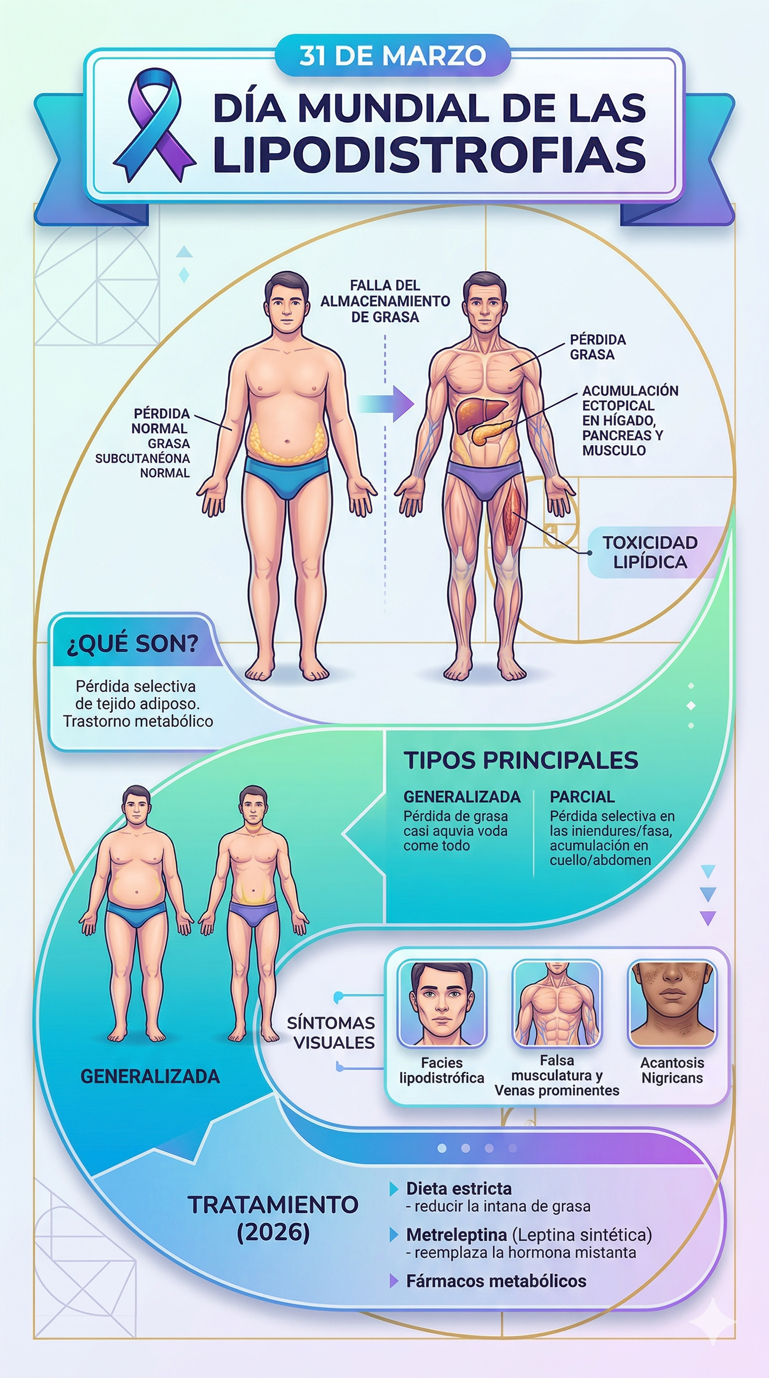 Gemini 31Mar DMLipodistrofias
