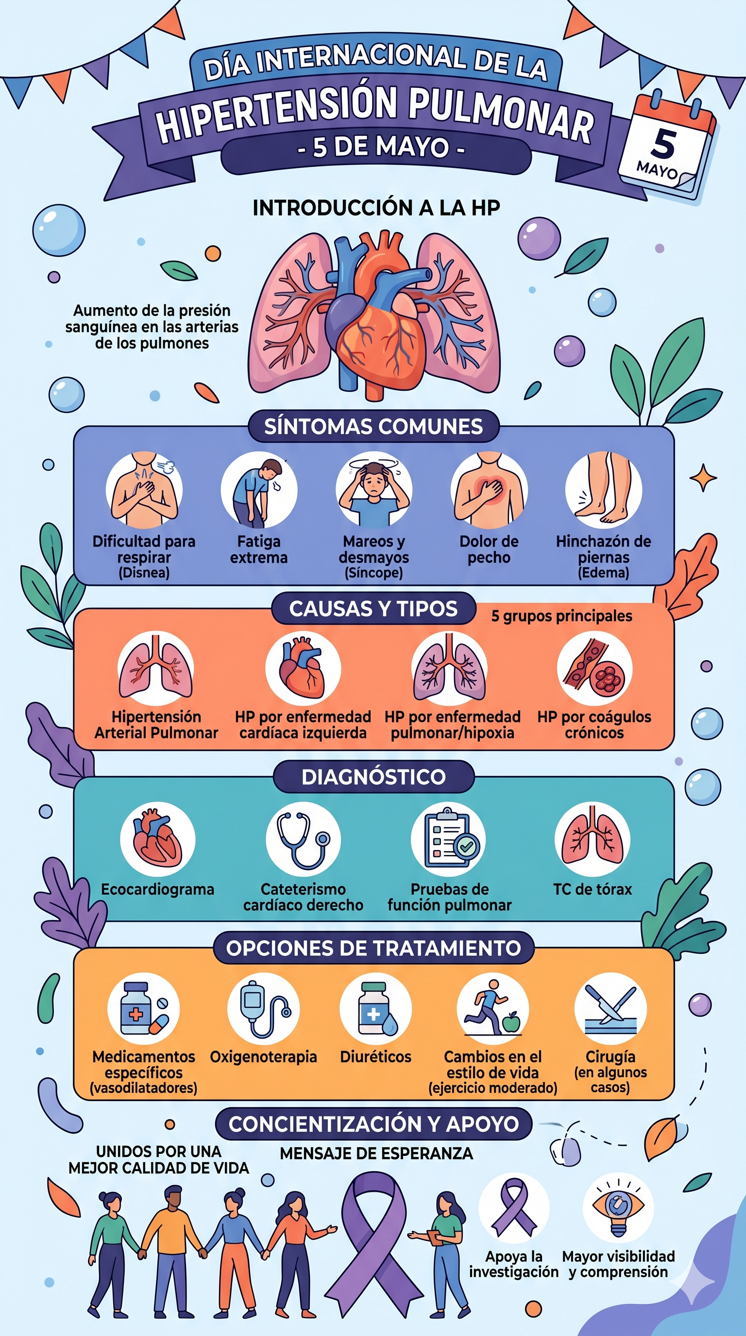 Imagen resumen sobre la HipertensionPulmonar en su día internacional - generada con Gemini IA