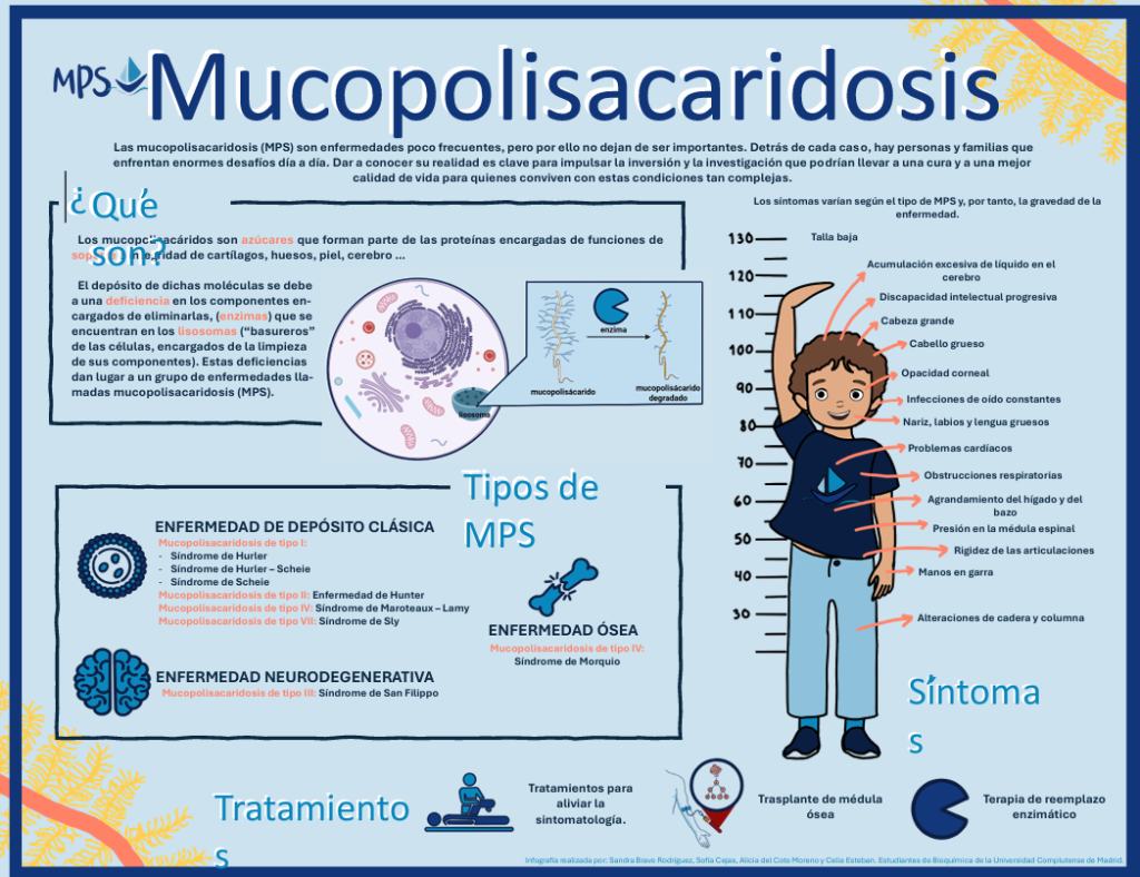 Mucopolisacaridosis