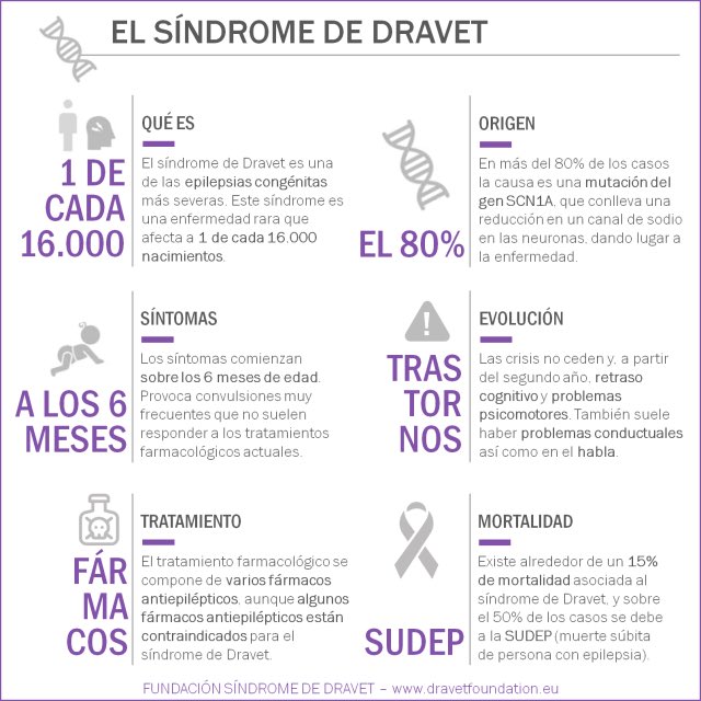 sd dravet