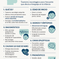 10 de Febrero: Día Mundial del Síndrome de Landau-Kleffner