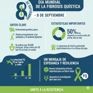 8 de septiembre: Día Mundial de la Fibrosis Quística