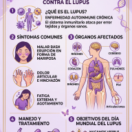 10 de MAYO: Día Mundial del Lupus